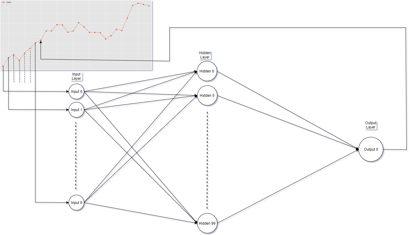 Neural net diagram