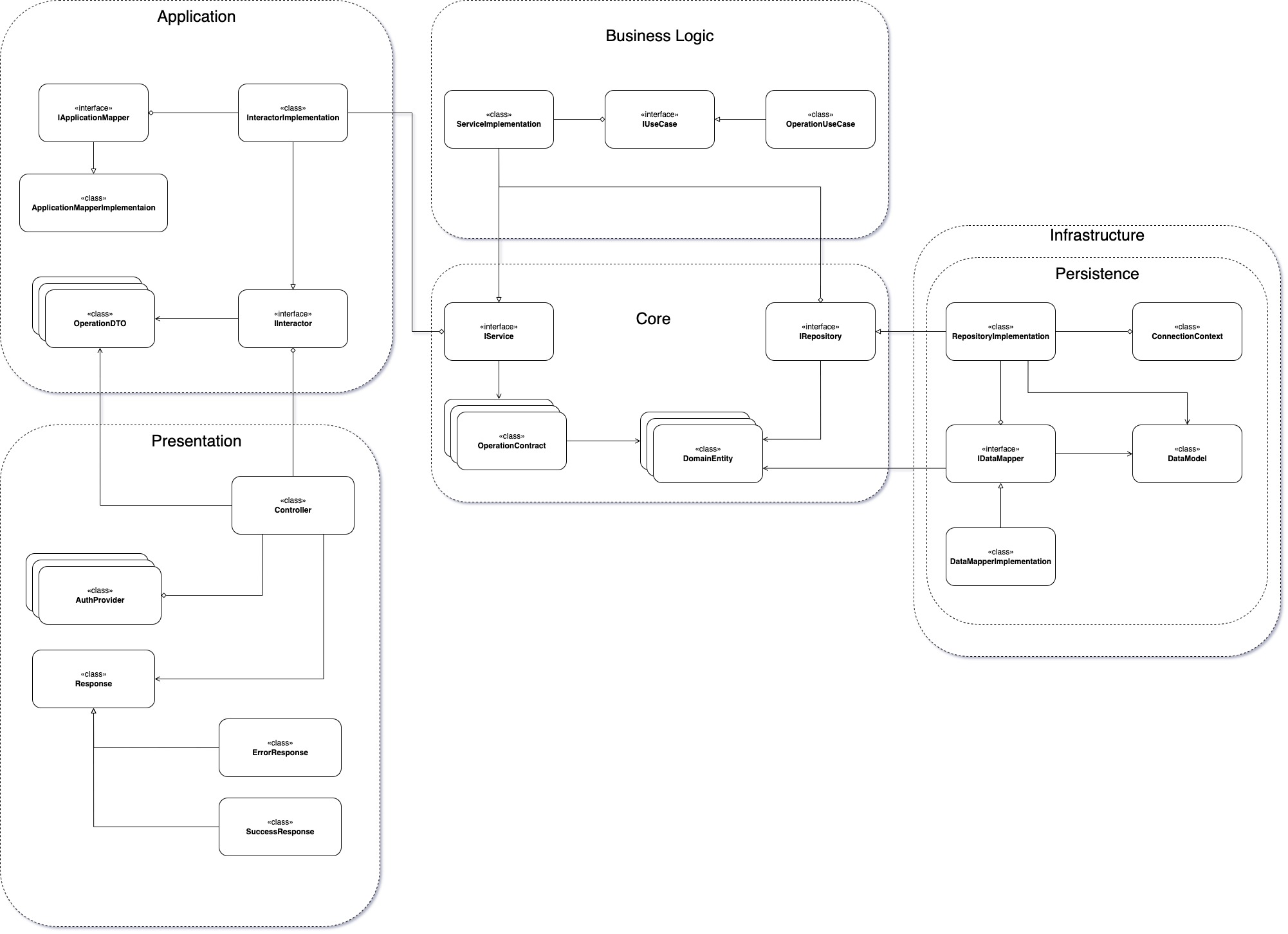 Backend Diagram