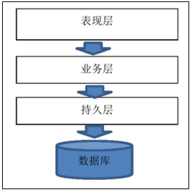 单体架构