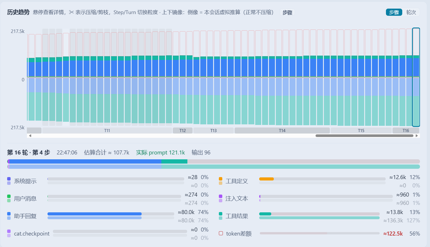 Context observation mirror · history trend: CA actual vs virtual counterfactual (no compression), mirrored up/down