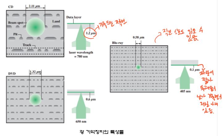 컴퓨터조직