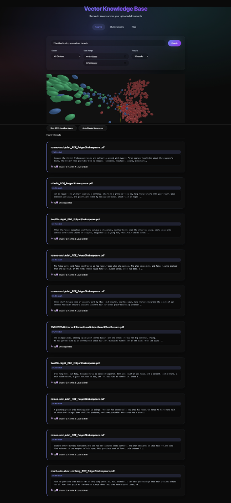 3D Visualization with Clusters