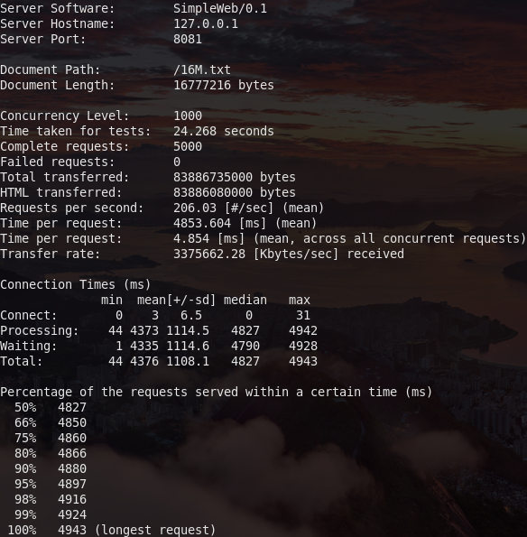 GitHub - ZenWayne/SimpleWeb: SimpleWeb used Reactor + ThreadPool