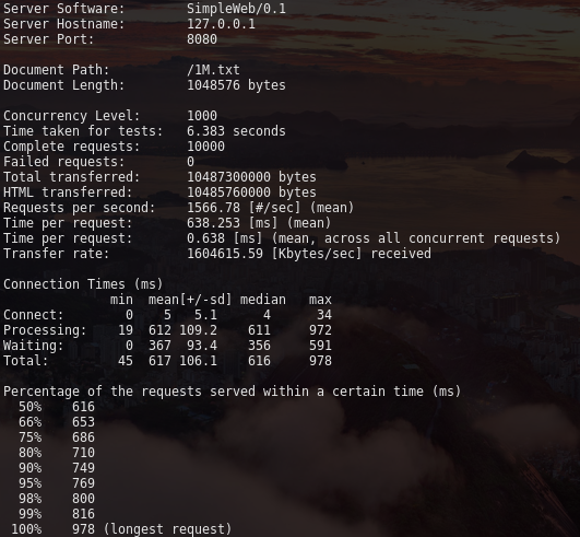 GitHub - ZenWayne/SimpleWeb: SimpleWeb used Reactor + ThreadPool