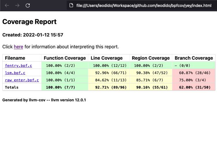 HTML coverage index for multiple eBPF programs