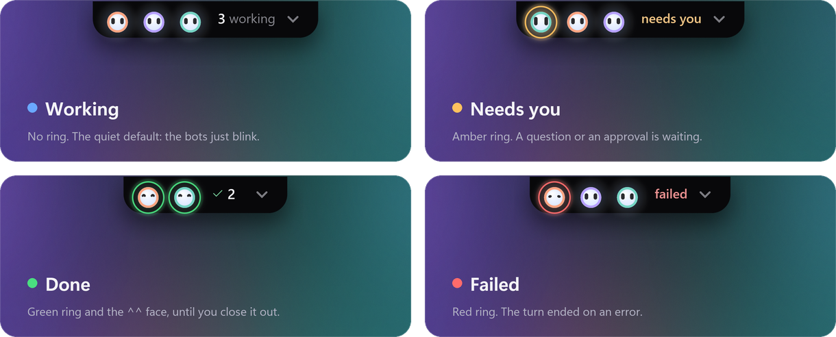 Four cards, one per state of the folded tab: working (no ring), needs you (amber ring), done (green ring and the ^^ face), failed (red ring)