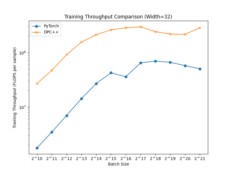 Training Throughput Comparison