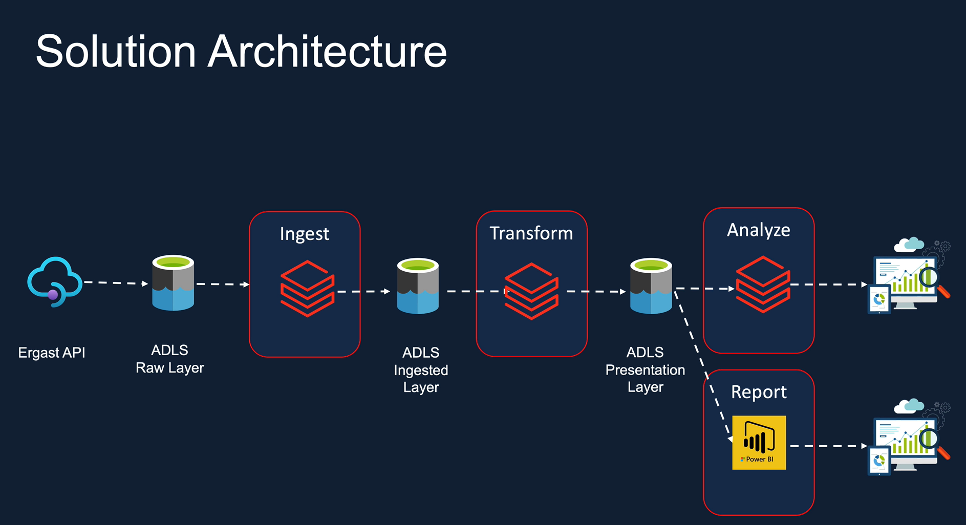 Architecture Diagram