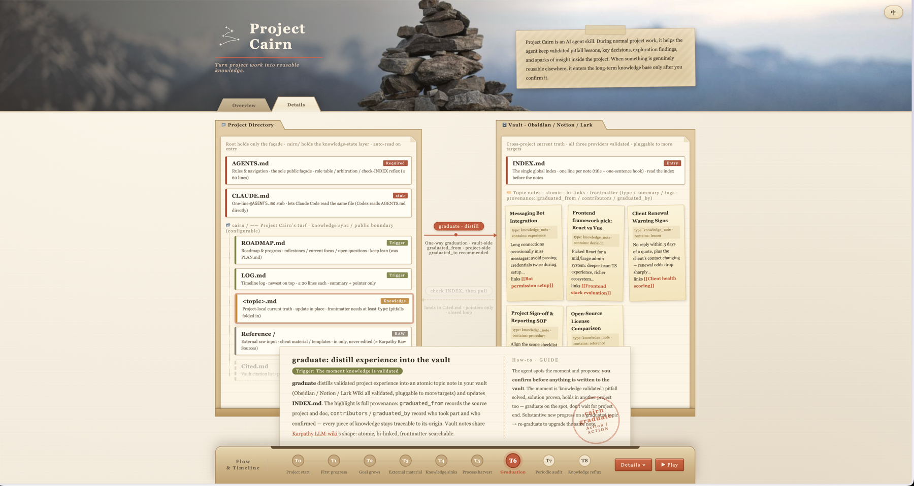 Project Cairn interactive visual overview in English