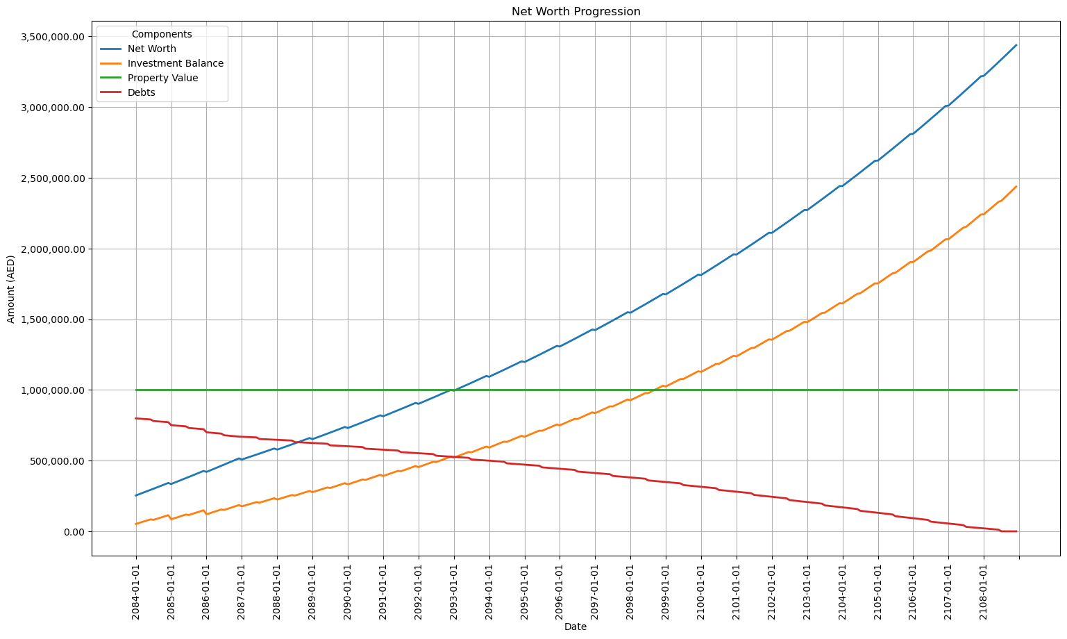 Mortgage Net Worth Breakdown