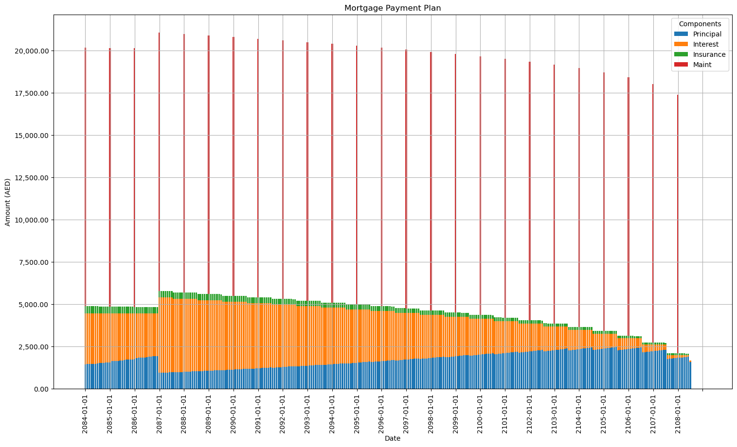 Mortgage Payment Plan Graph