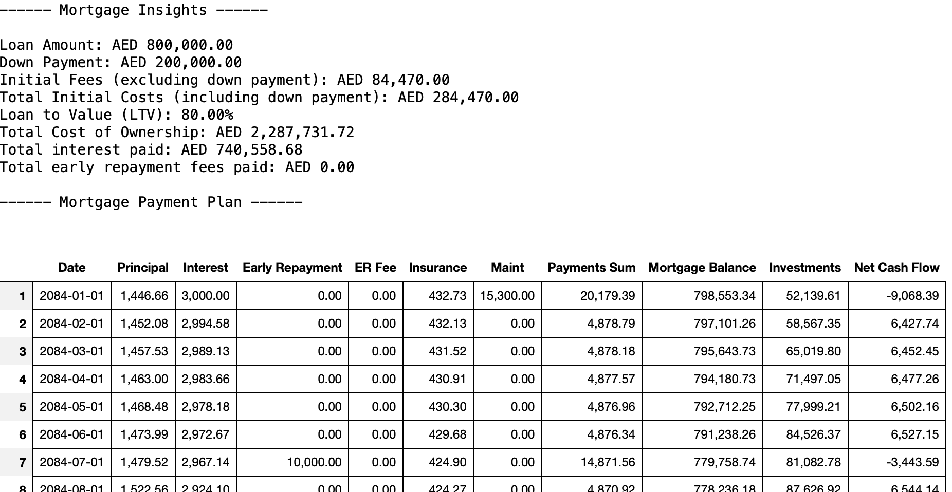 Mortgage Payment Plan Table