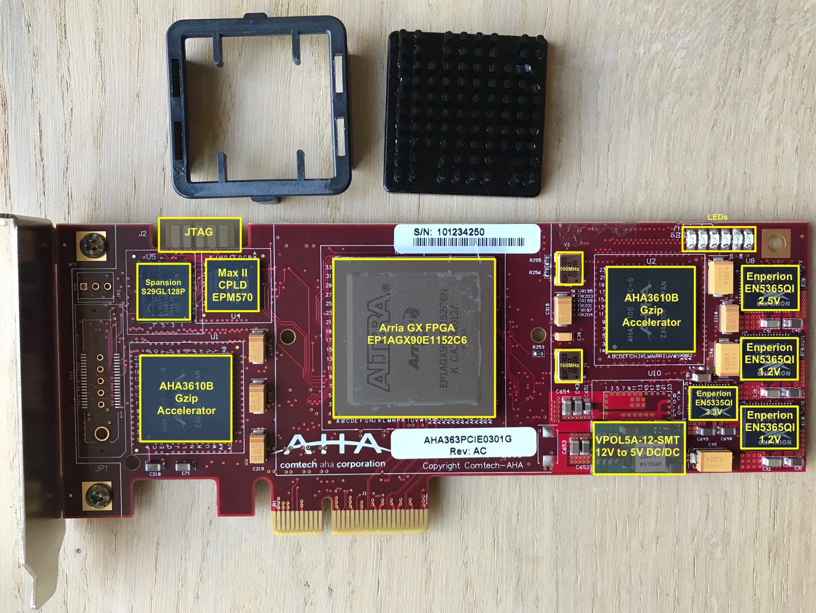 Comtech AHA363 PCIe Board