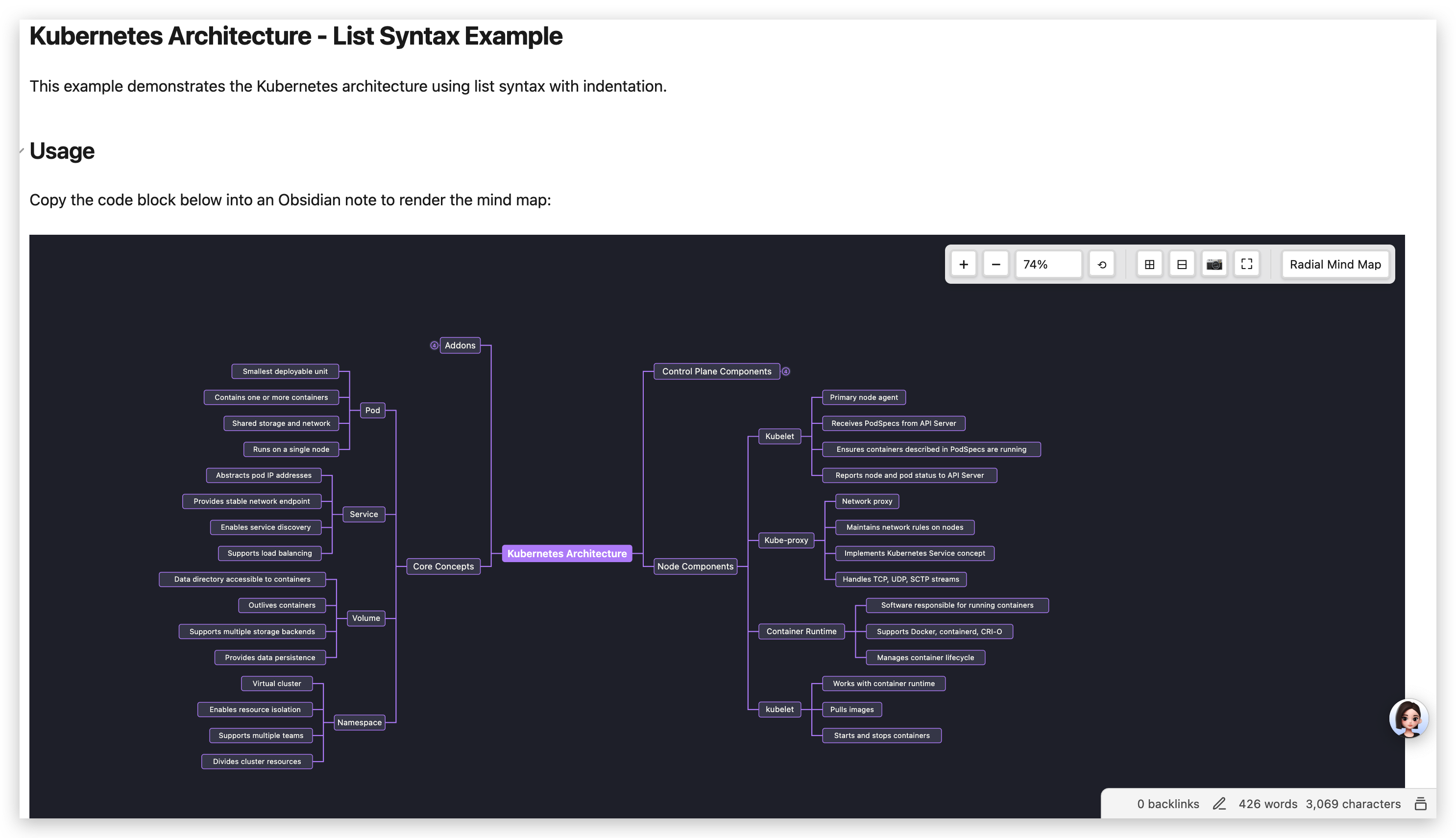 List Syntax Example