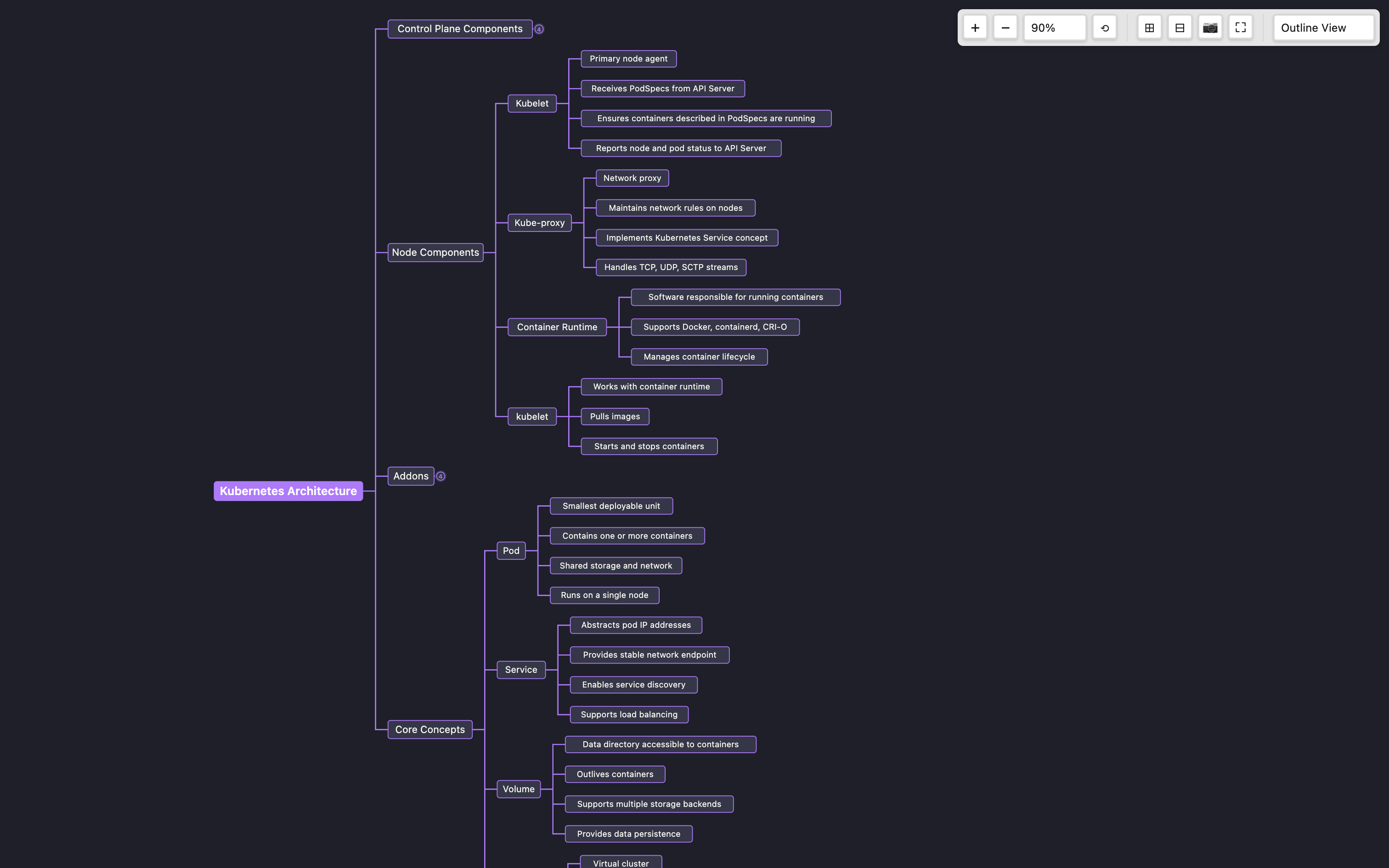 List Syntax Example Expanded