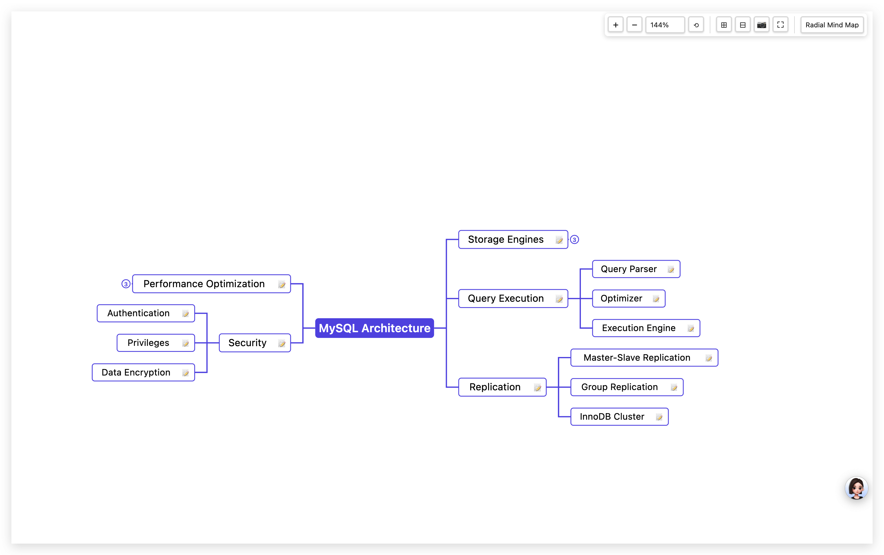 Multi-level Heading Example with Notes