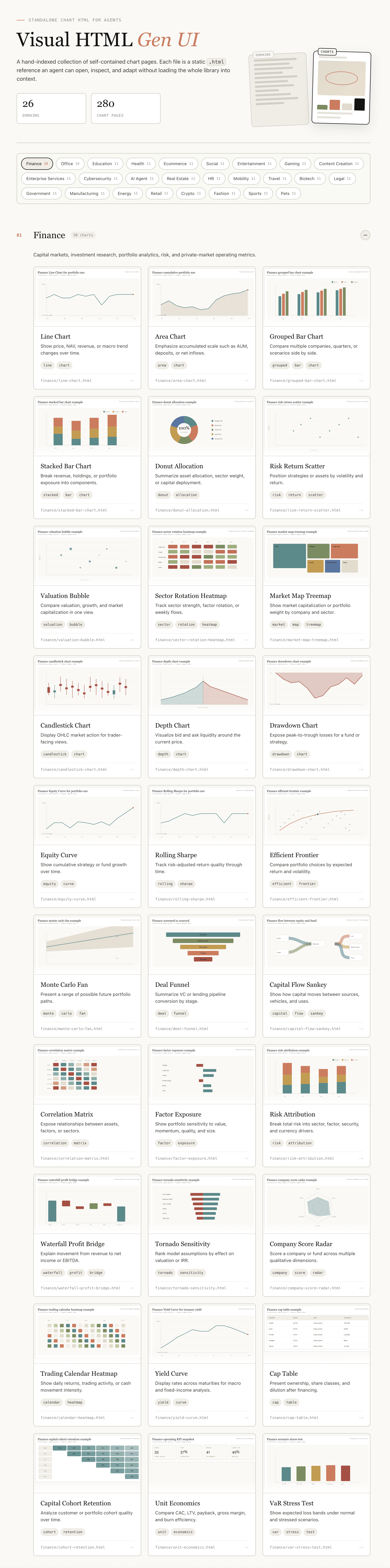 Visual HTML Gen UI 图表画廊预览