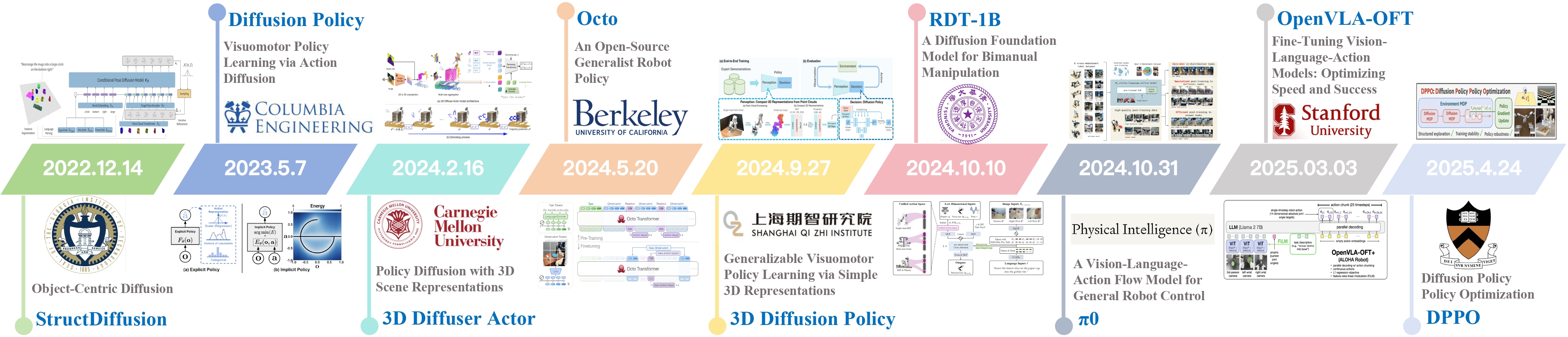 image info
