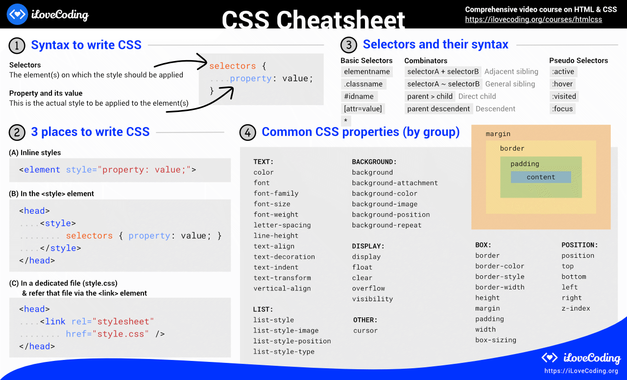HTML & CSS Cheatsheet PDF included   iLoveCoding