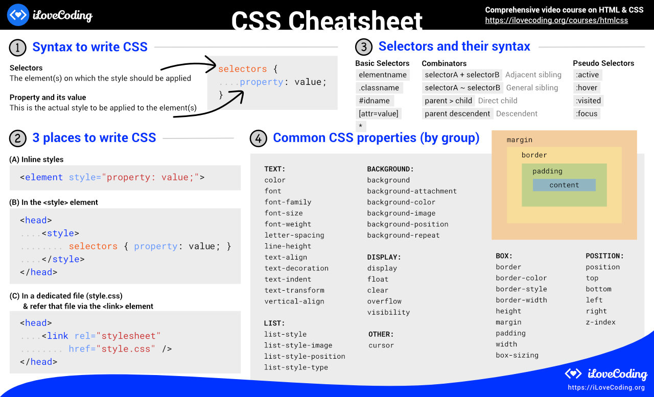 css Cheatsheet