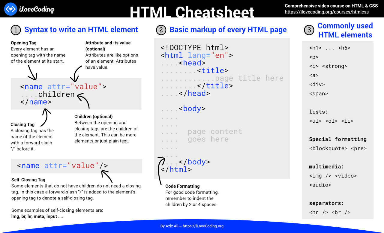 HTML Cheatsheet