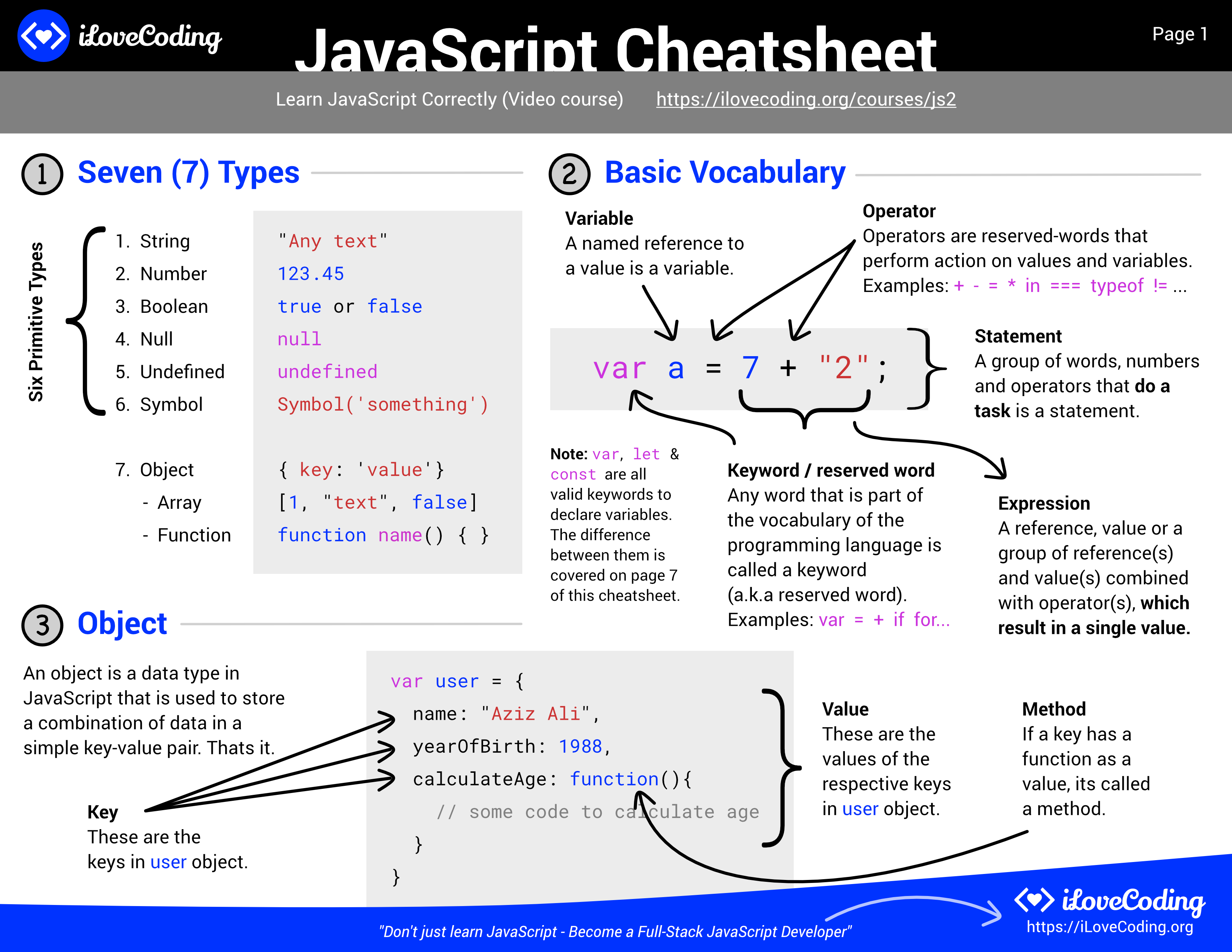 36 Javascript Syntax Cheat Sheet Modern Javascript Blog