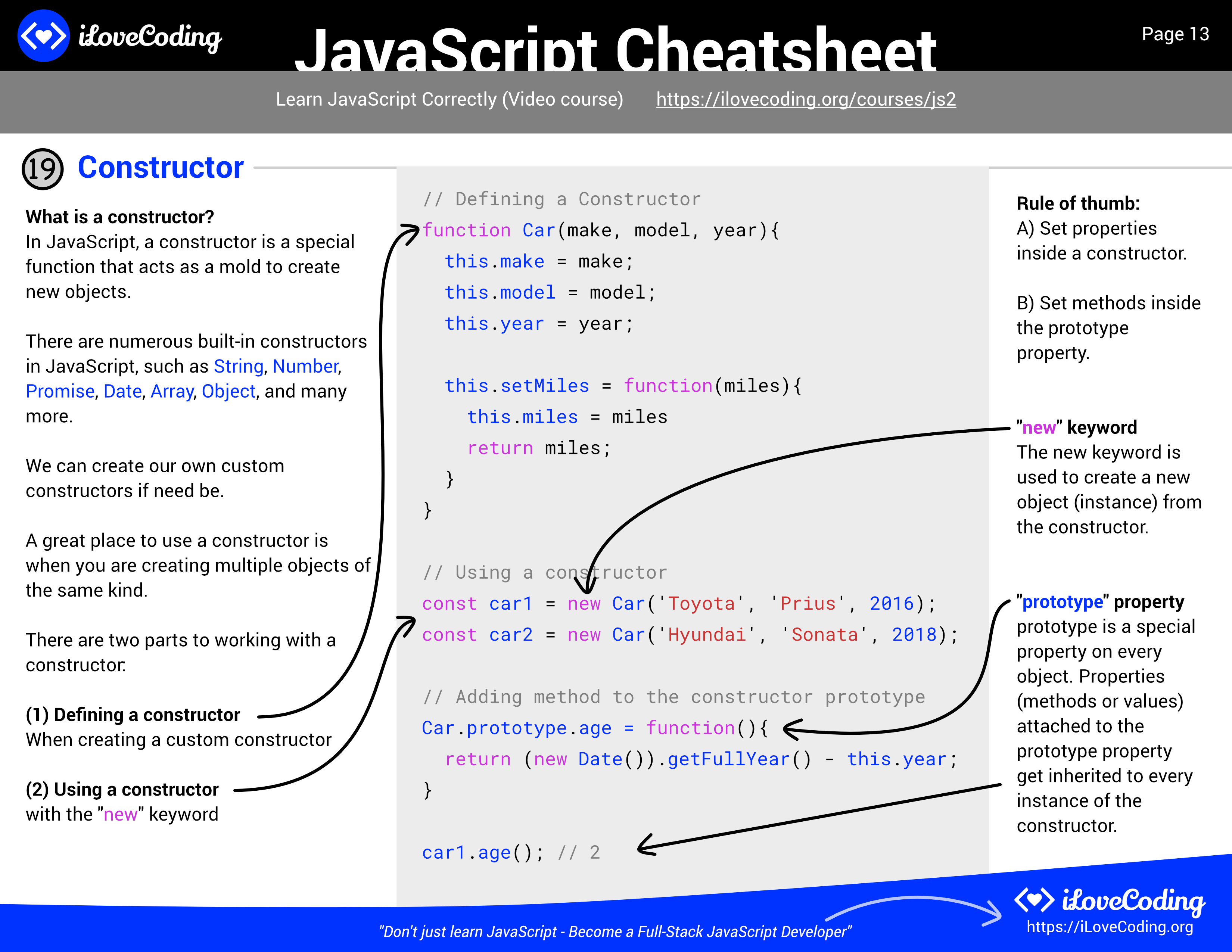 JavaScript Cheatsheet Comprehensive PDF Included