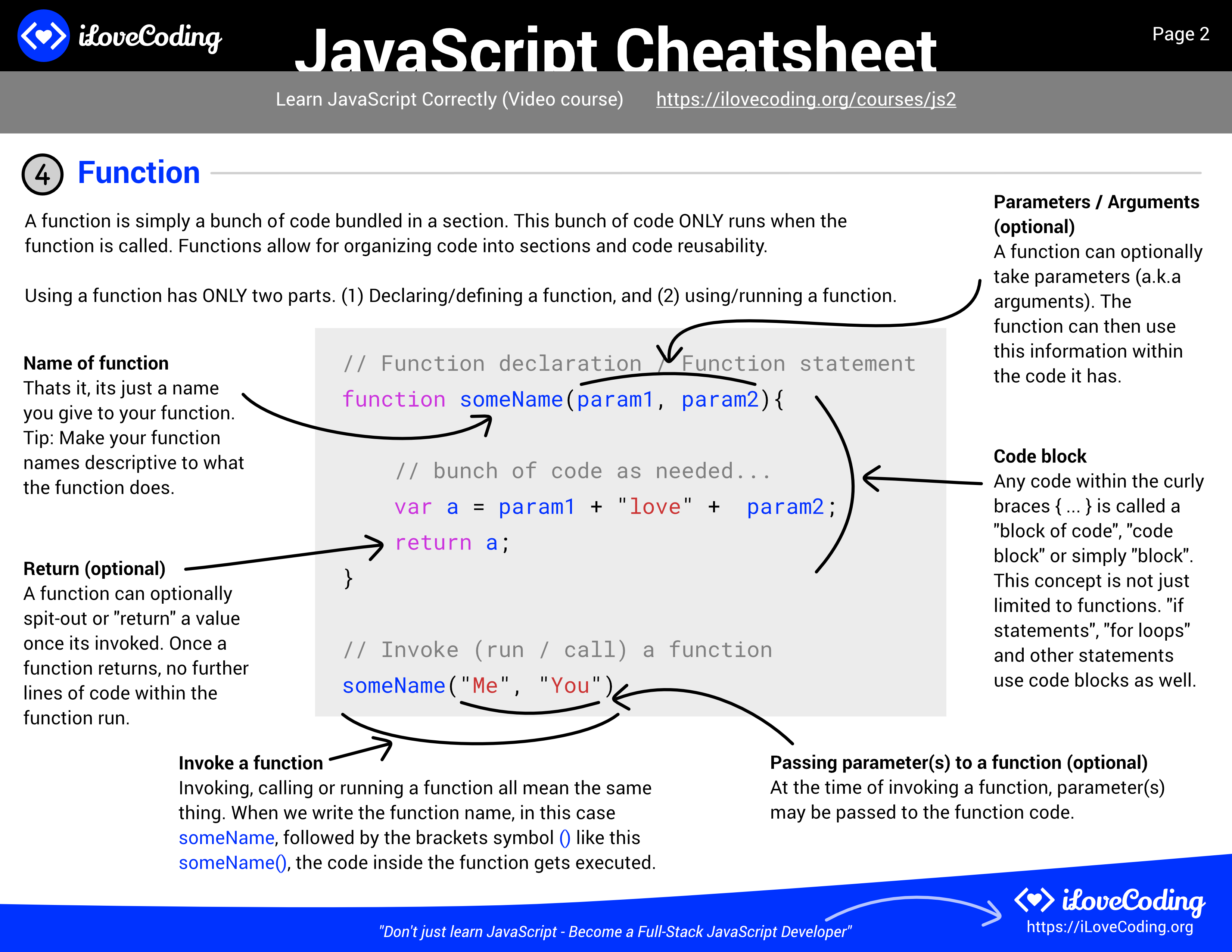 JavaScript Cheatsheet   Comprehensive PDF Included