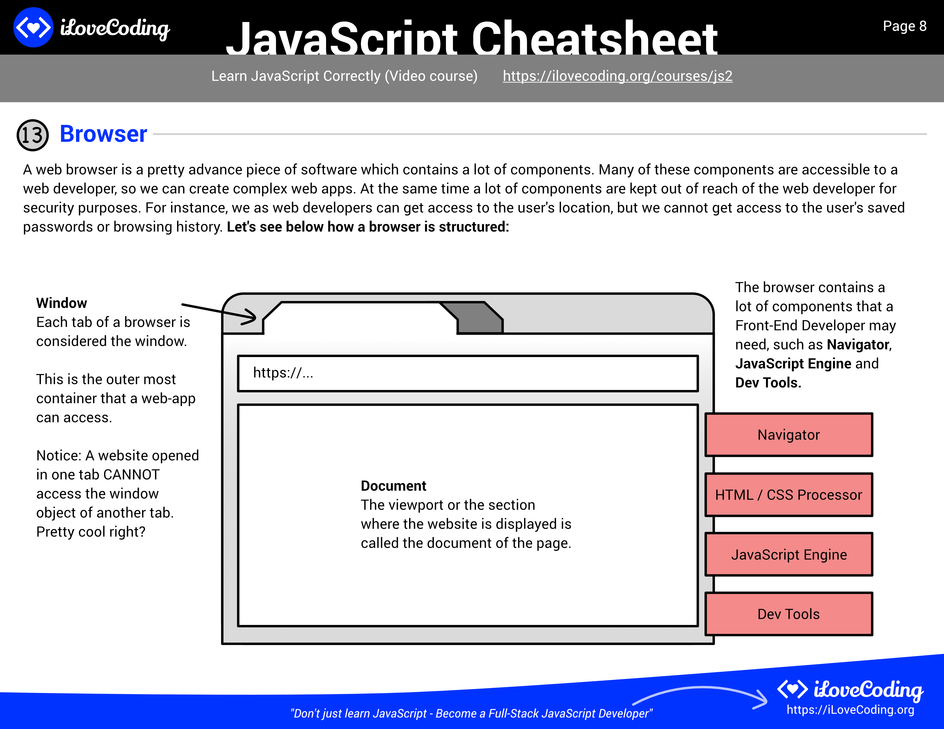 13 Page JavaScript Cheatsheet - RazKode ID | Belajar Kode Razpiblog Soft