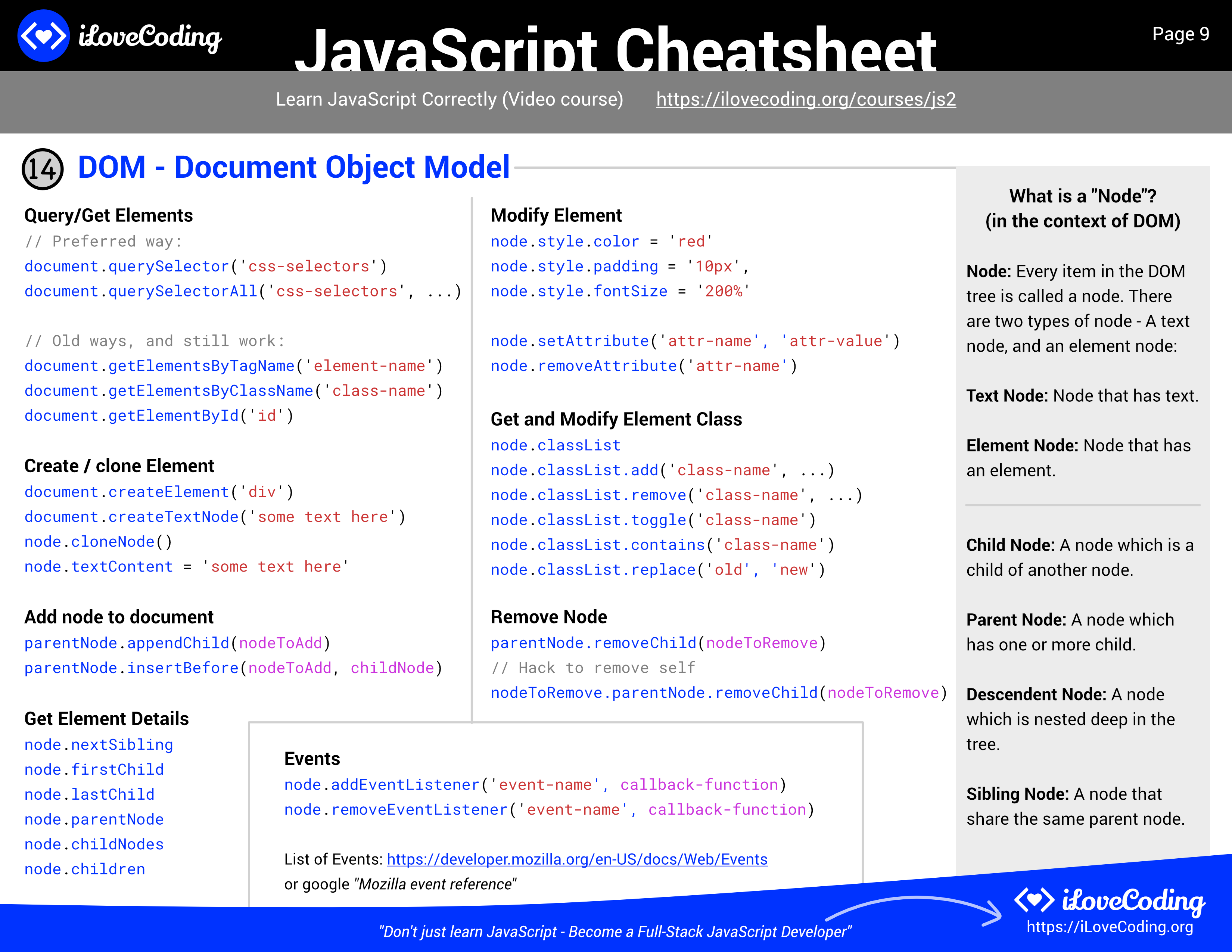 13 Page JavaScript Cheatsheet - RazKode ID | Belajar Kode Razpiblog Soft