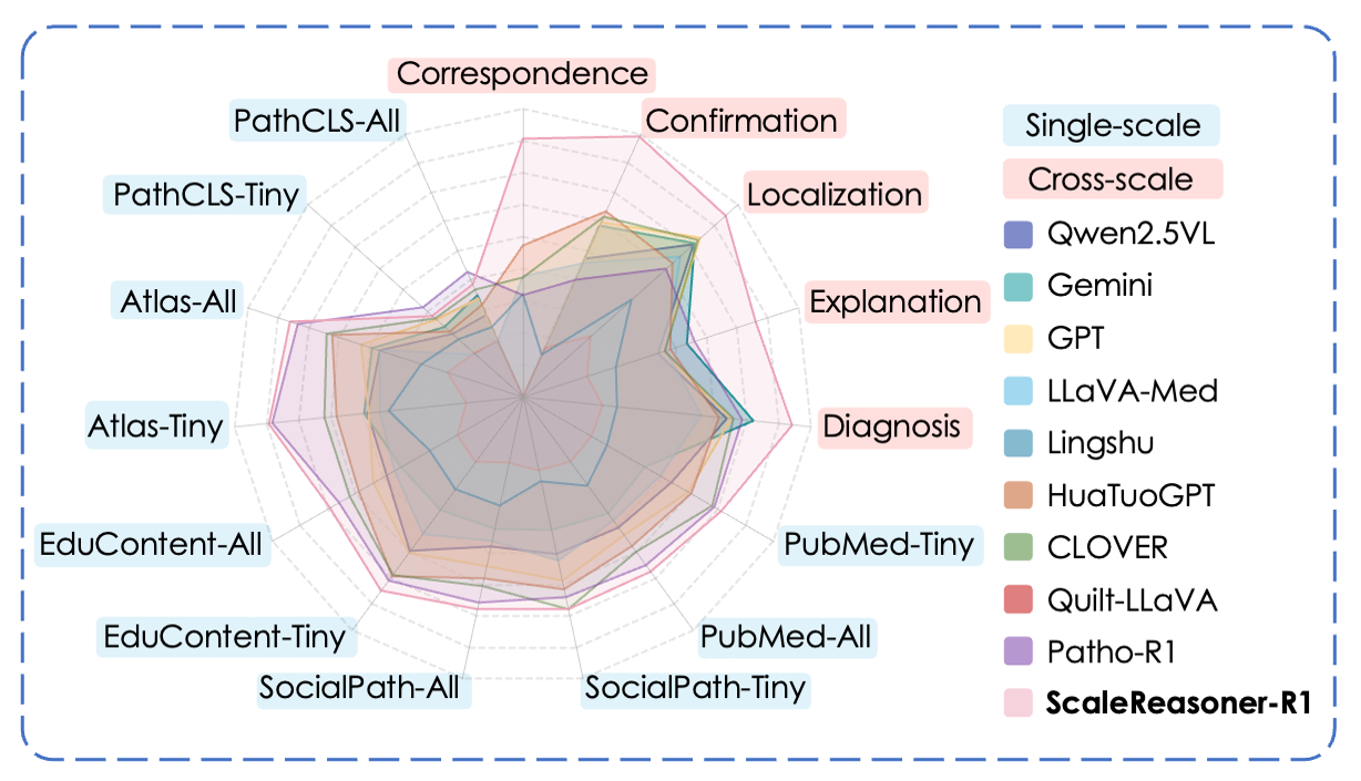 Evaluation Results