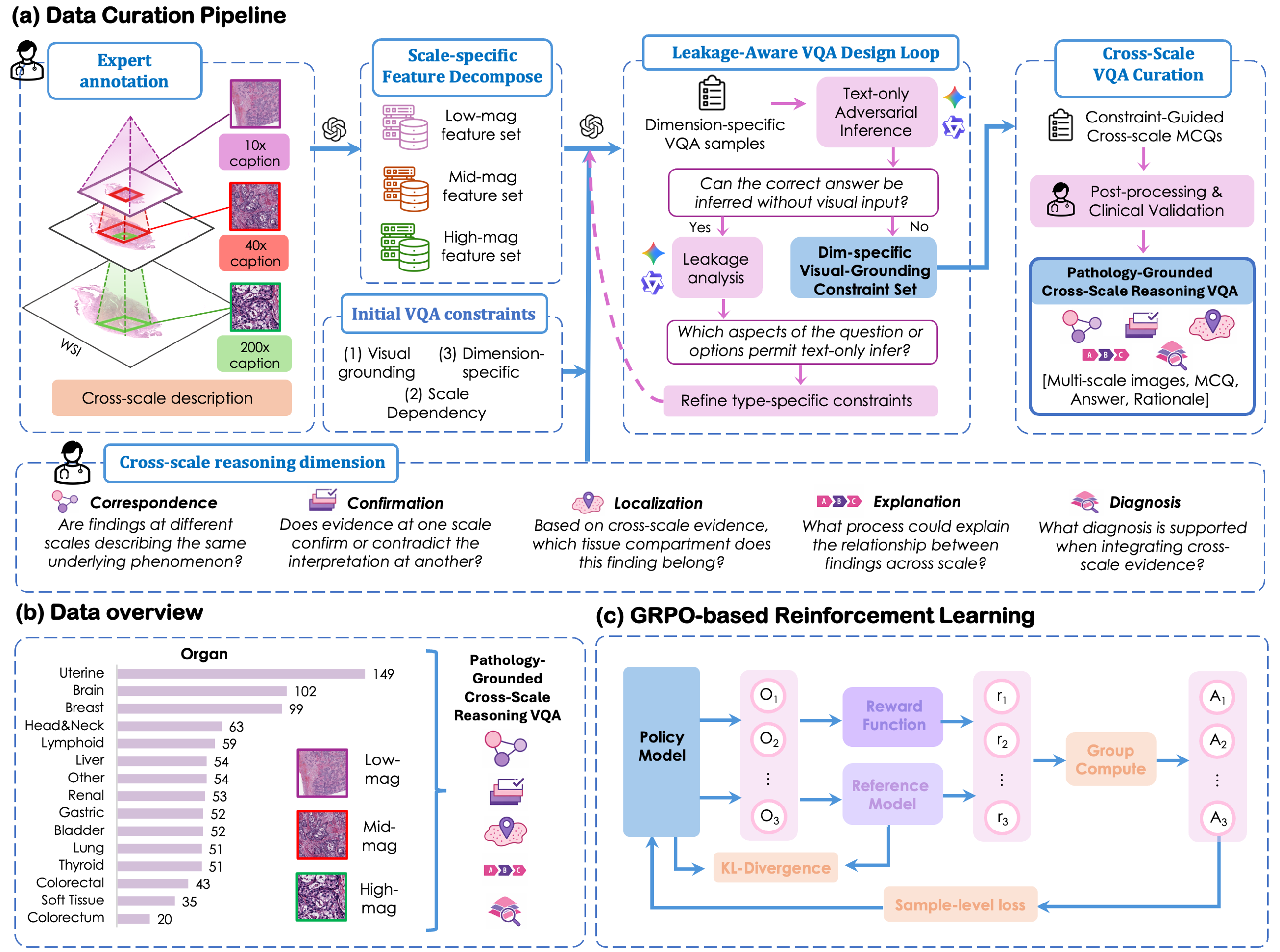 Method Overview