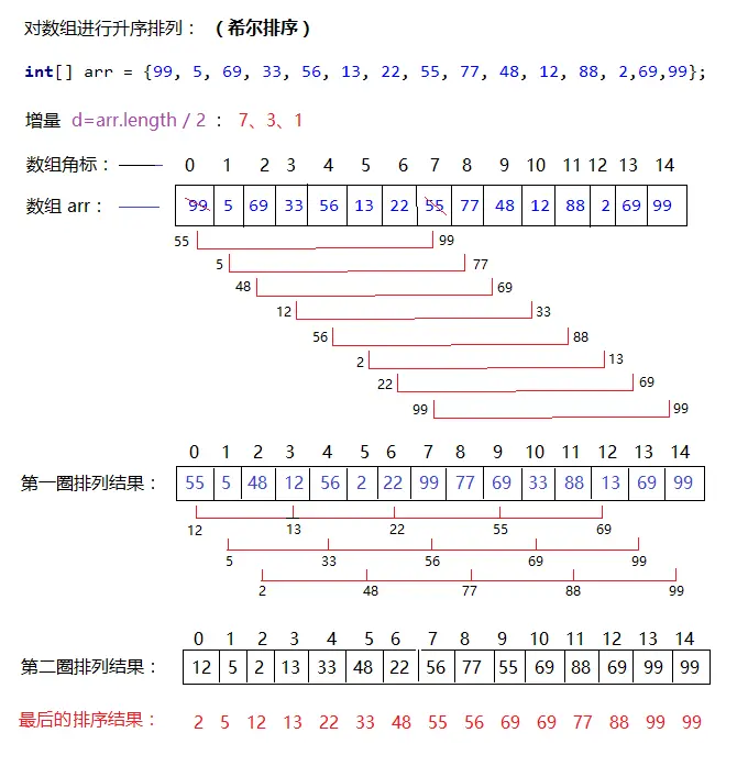 算法图解