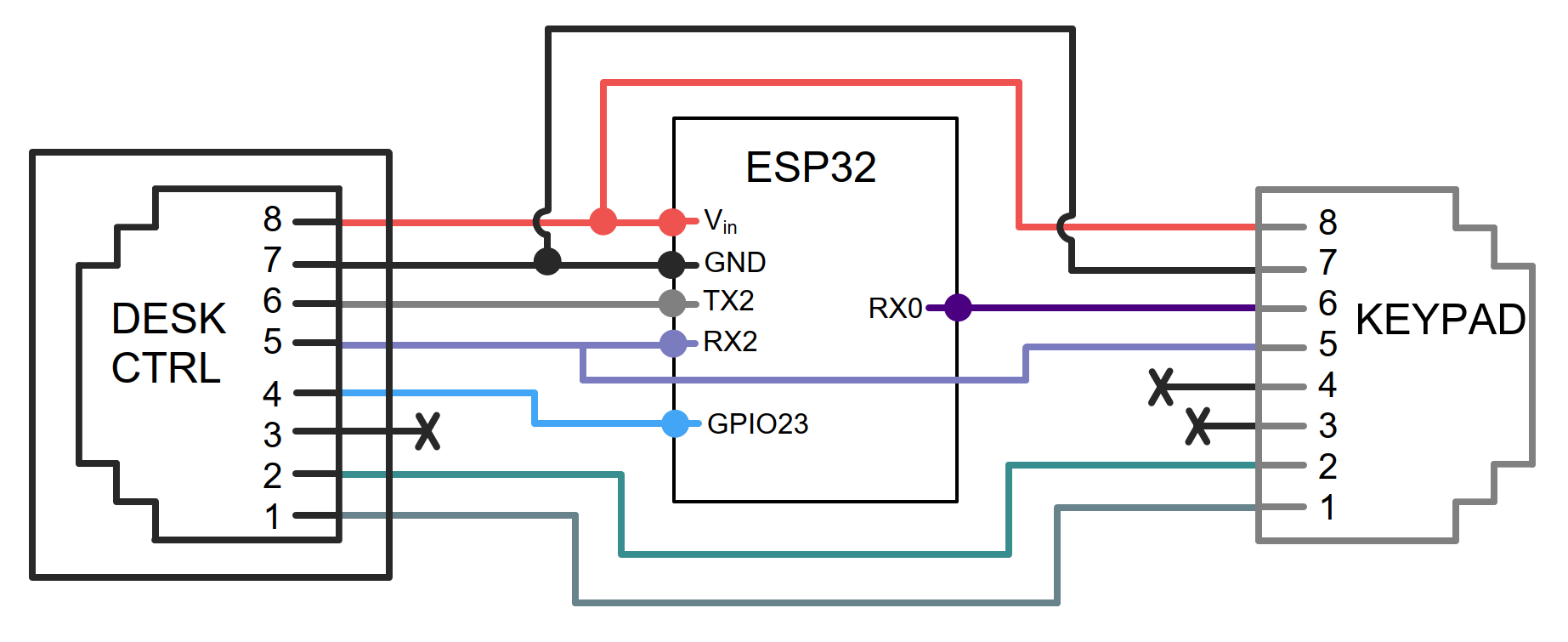 Pass-Through Pinout