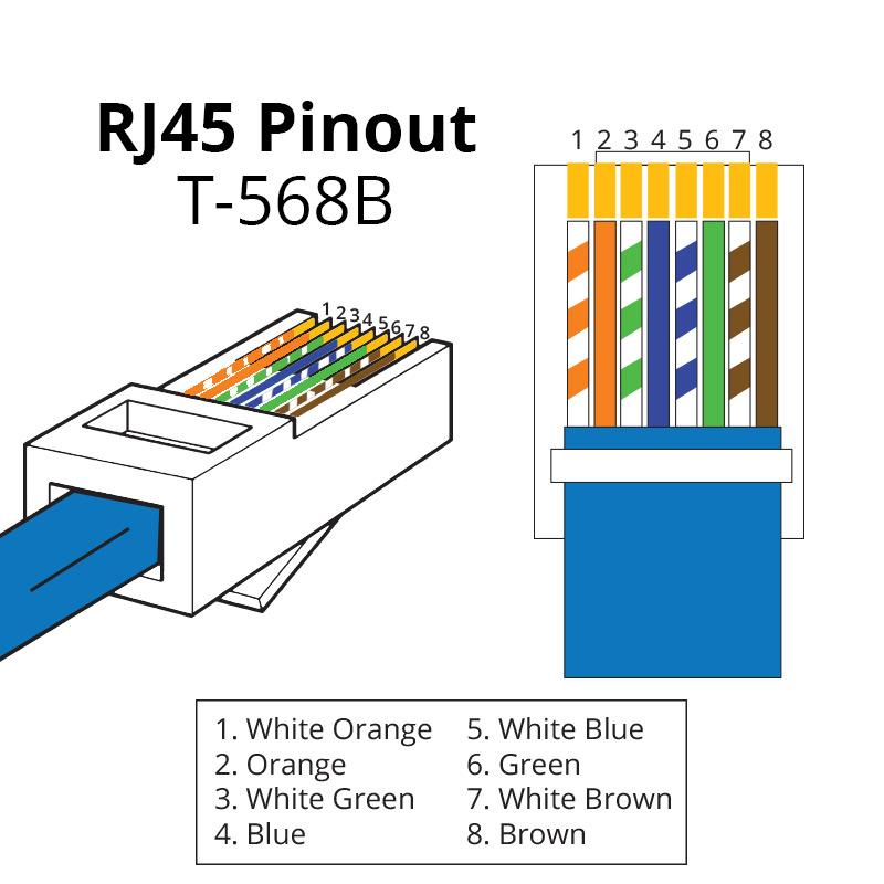 RJ45 T568B colors