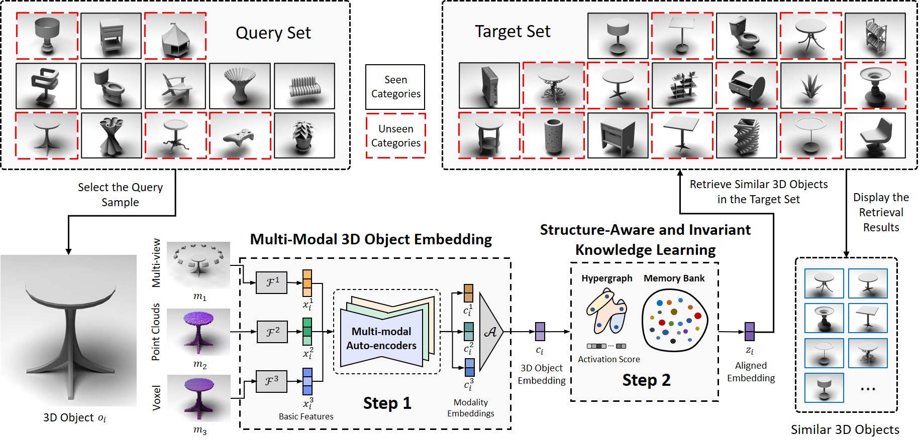 framework