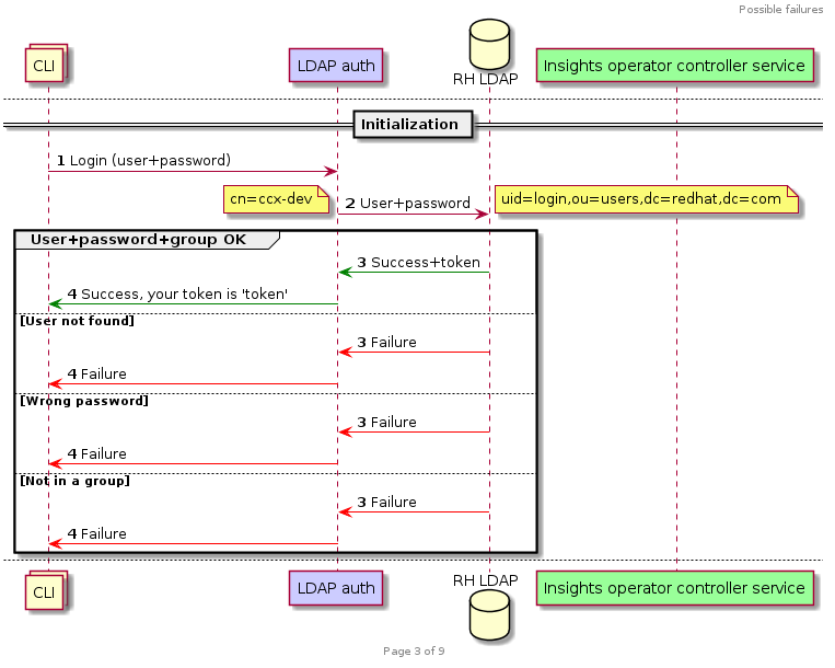 Diagram2