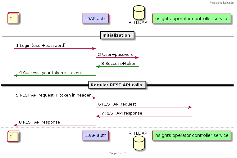 Diagram7