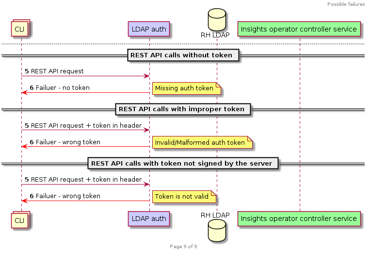 Diagram8