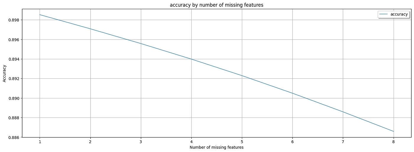 Red wine benchmark chart