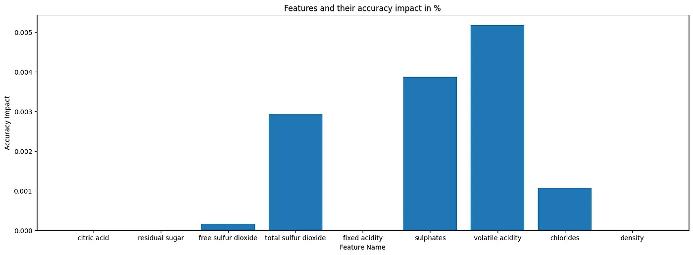 AdaptiveBridge matrix screenshot