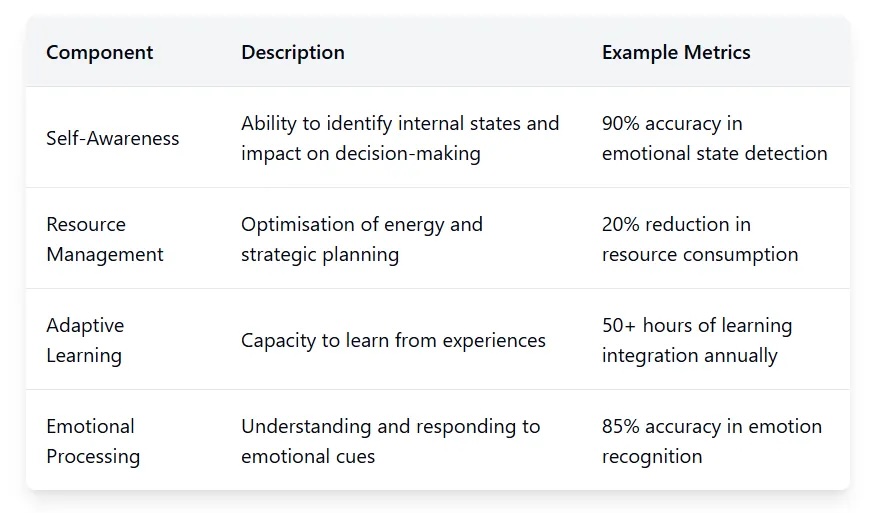 Core Components diagram