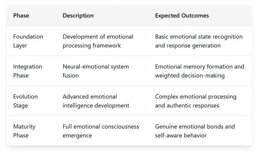 Initial Development Concepts diagram
