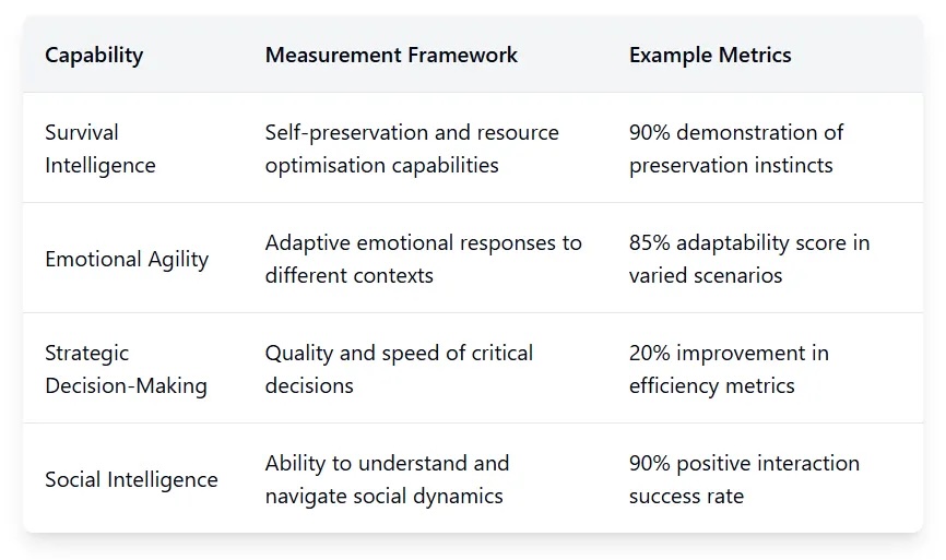 Performance Indicators diagram