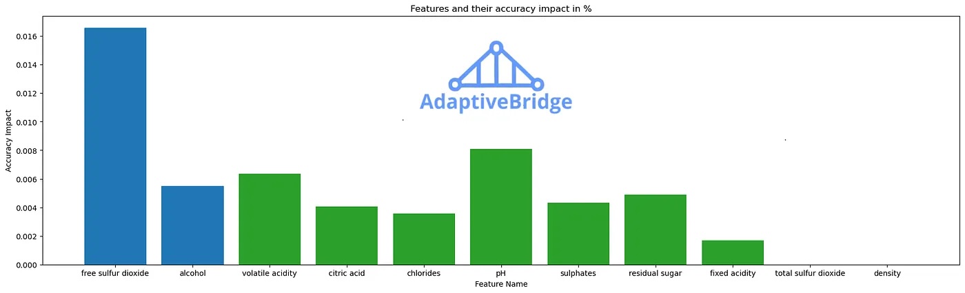 AdaptiveBridge Unleashed: The Maze of Features — Wasting Money in Production Blitz