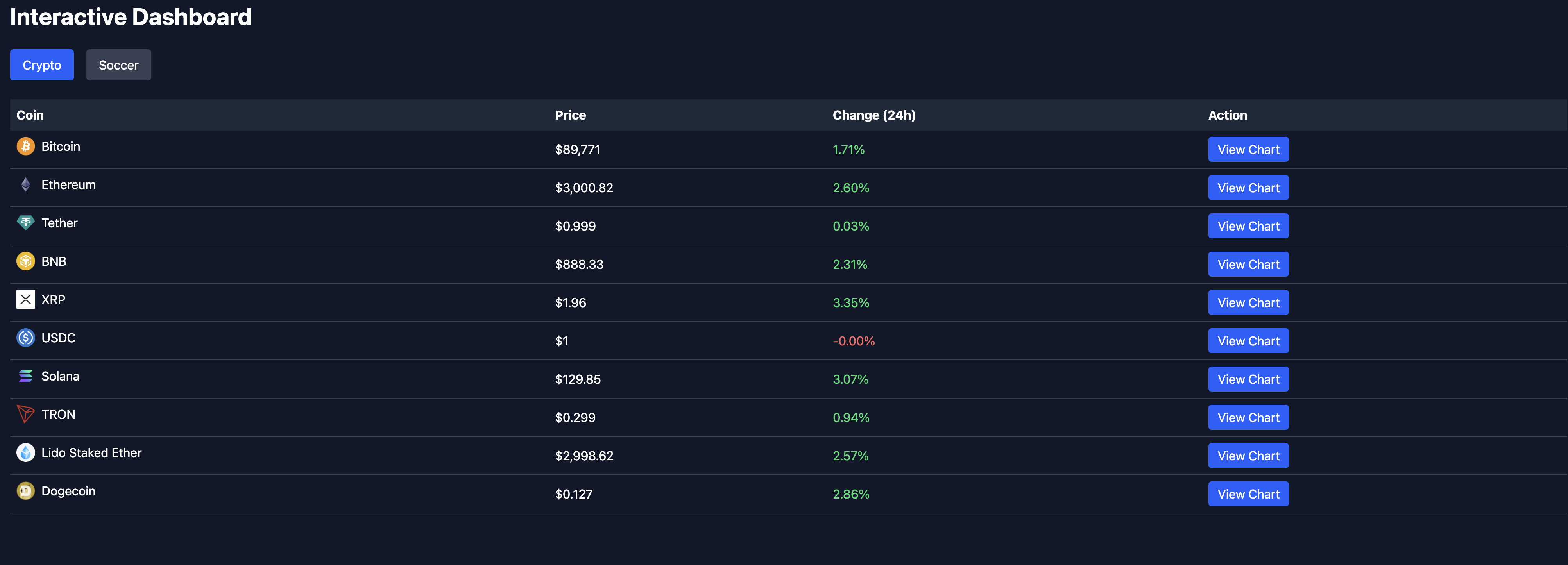 LivePulse Dashboard