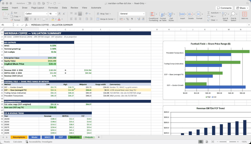 OfficeCLI sales dashboard (Excel)