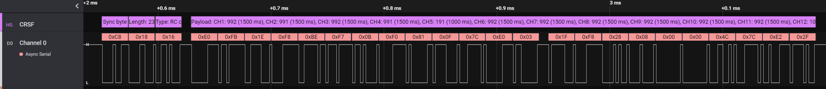 Decode RC channels packed frame