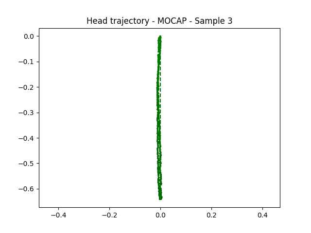 MOCAP_head_trajectory_sample3
