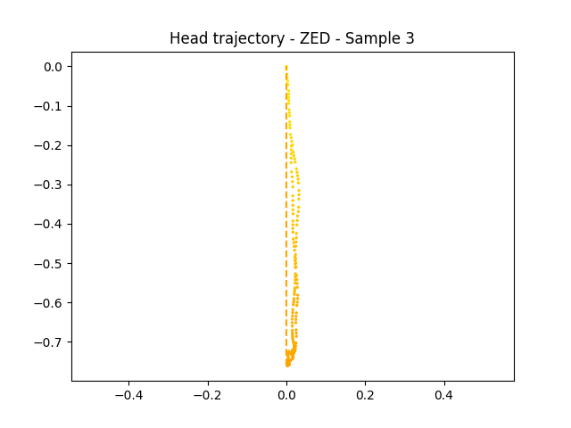 ZED_head_trajectory_sample3